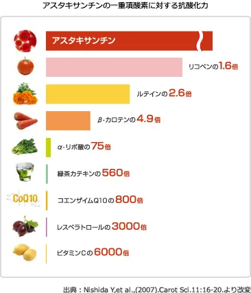 astaxanthin astaxanthin